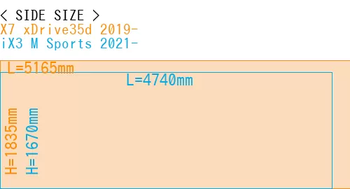 #X7 xDrive35d 2019- + iX3 M Sports 2021-